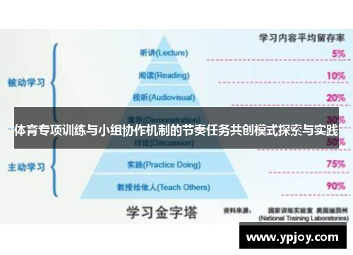 体育专项训练与小组协作机制的节奏任务共创模式探索与实践