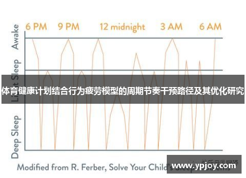 体育健康计划结合行为疲劳模型的周期节奏干预路径及其优化研究
