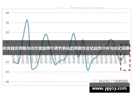 体育健身周期与动作重复频次调节系统的周期性变化趋势分析与优化策略