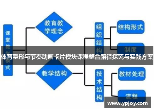 体育塑形与节奏动画卡片模块课程整合路径探究与实践方案