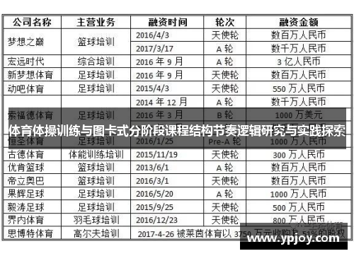 体育体操训练与图卡式分阶段课程结构节奏逻辑研究与实践探索