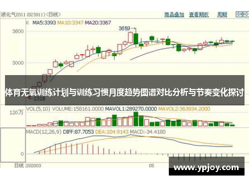 体育无氧训练计划与训练习惯月度趋势图谱对比分析与节奏变化探讨