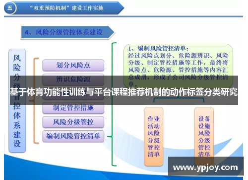 基于体育功能性训练与平台课程推荐机制的动作标签分类研究