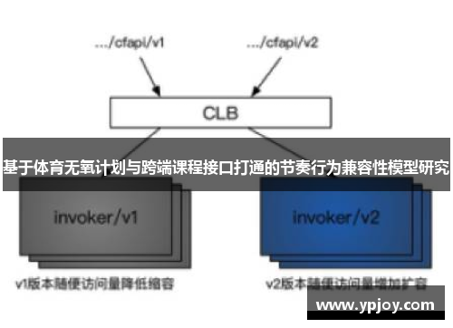 基于体育无氧计划与跨端课程接口打通的节奏行为兼容性模型研究