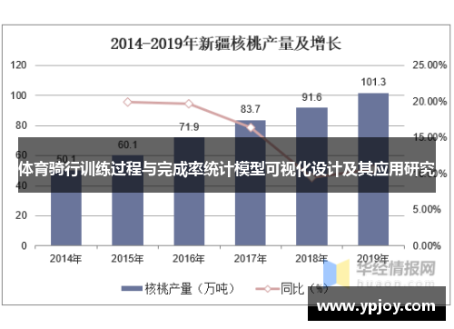 体育骑行训练过程与完成率统计模型可视化设计及其应用研究