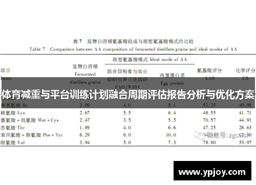 体育减重与平台训练计划融合周期评估报告分析与优化方案