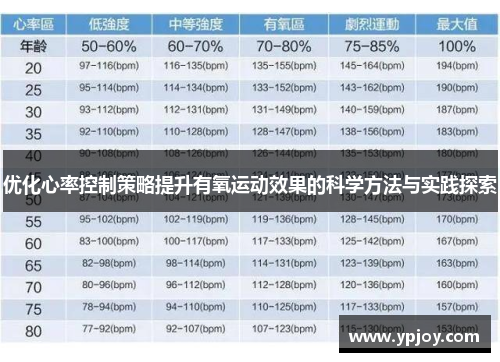 优化心率控制策略提升有氧运动效果的科学方法与实践探索