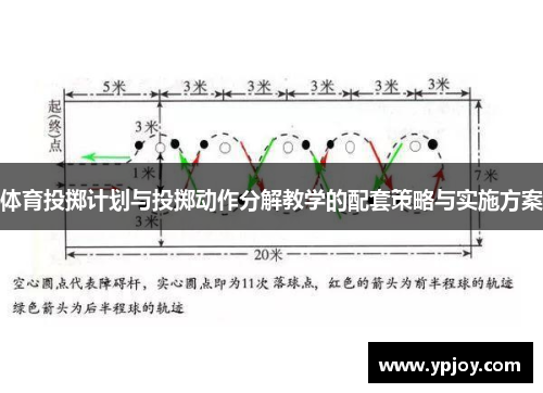 体育投掷计划与投掷动作分解教学的配套策略与实施方案