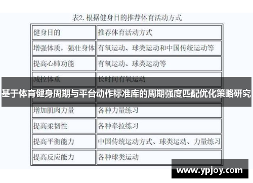 基于体育健身周期与平台动作标准库的周期强度匹配优化策略研究