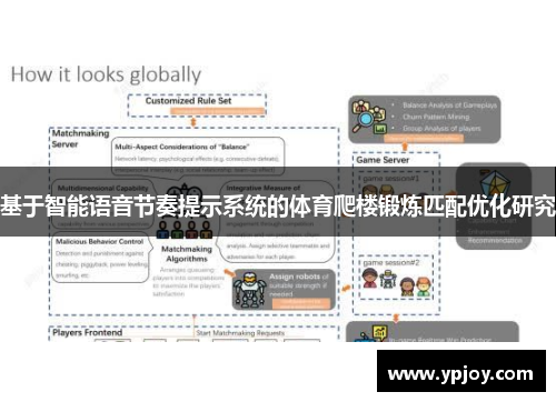 基于智能语音节奏提示系统的体育爬楼锻炼匹配优化研究